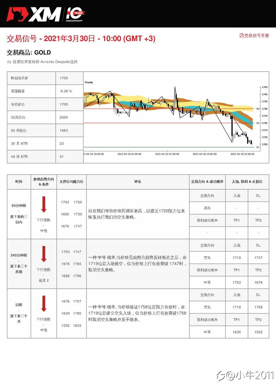 3/30交易信号-黄金