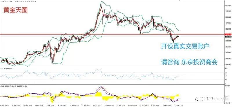 PRCBroker：2021年03月23日 今日汇评