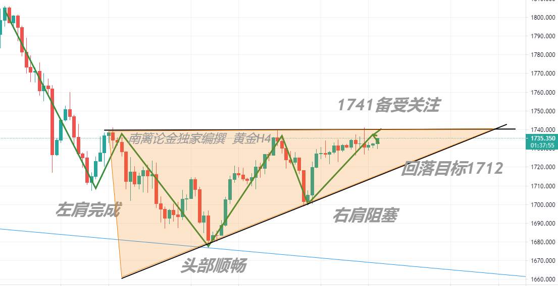 【南篱/黄金】抬杠成功，黄金为方向愁上加愁！