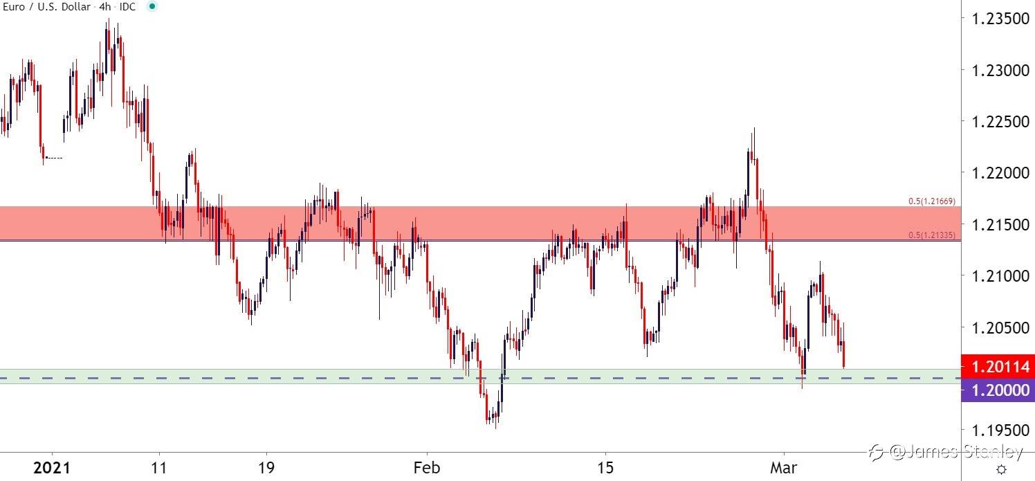 EUR/USD