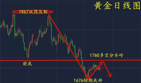 单晨金：下周黄金走势分析预测，做黄金投资想要盈利又有何难？
