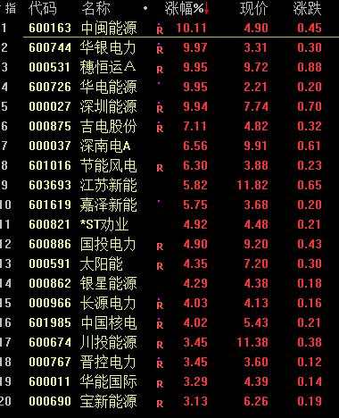 韭零后哭了！刚刚，A股蒸发2万亿，创业板跌5%，基金重仓股杀跌！