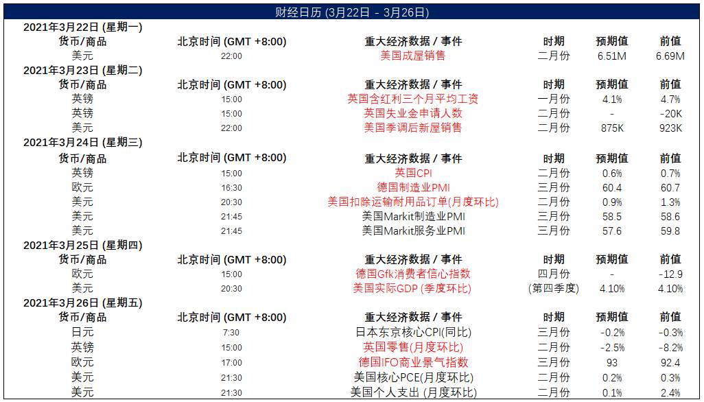 MEXGroup：大通金融周策略 |美债短线超卖，美元虽然偏强，但不免有技术性修正