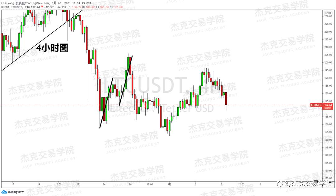 [3月5日策略]黄金/原油/英镑/欧元/美日/澳元/标普/BTC/ETH