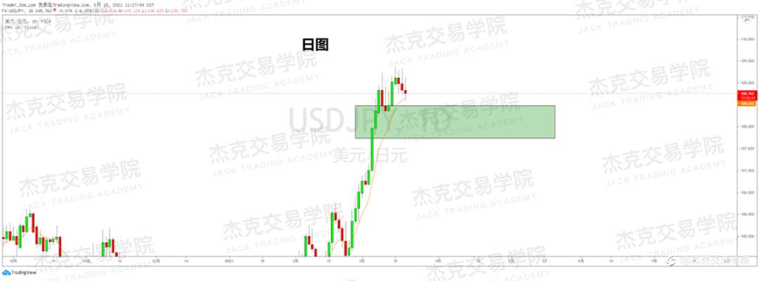[3月18日策略]黄金/原油/英镑/欧元/美日/澳元/标普/BTC/ETH