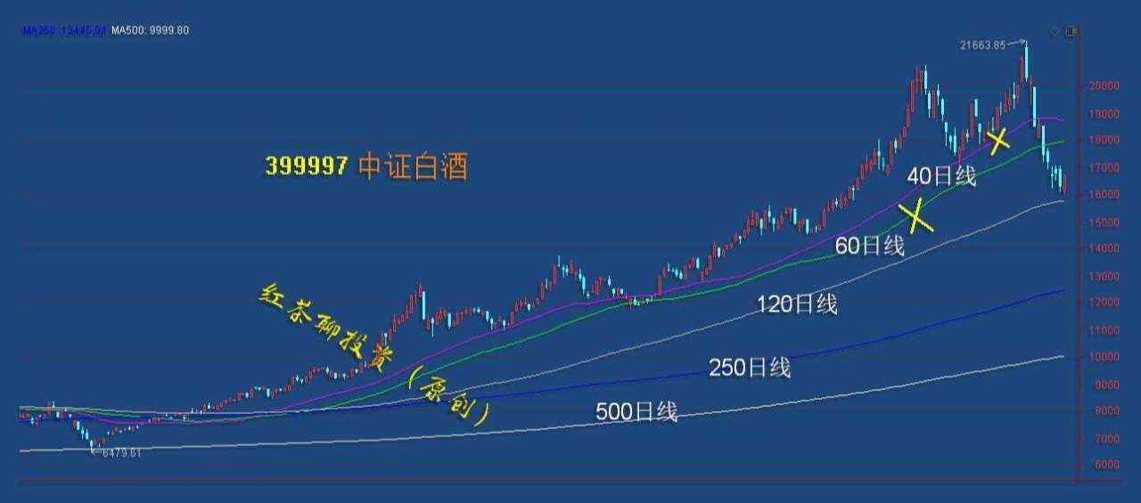 板块风云：这两个板块的支撑未破，未来还可看涨