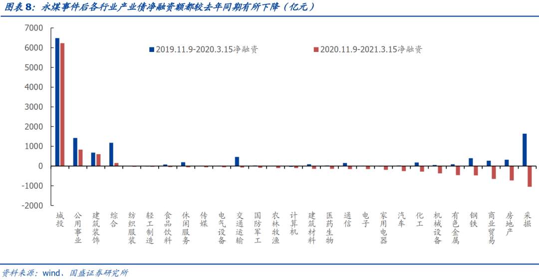 抱团股崩了，那抱团债呢？
