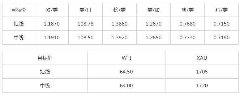 MEXGroup：每日快讯|美债收益率高位回落，非美货币普涨但空间或许仍然有限