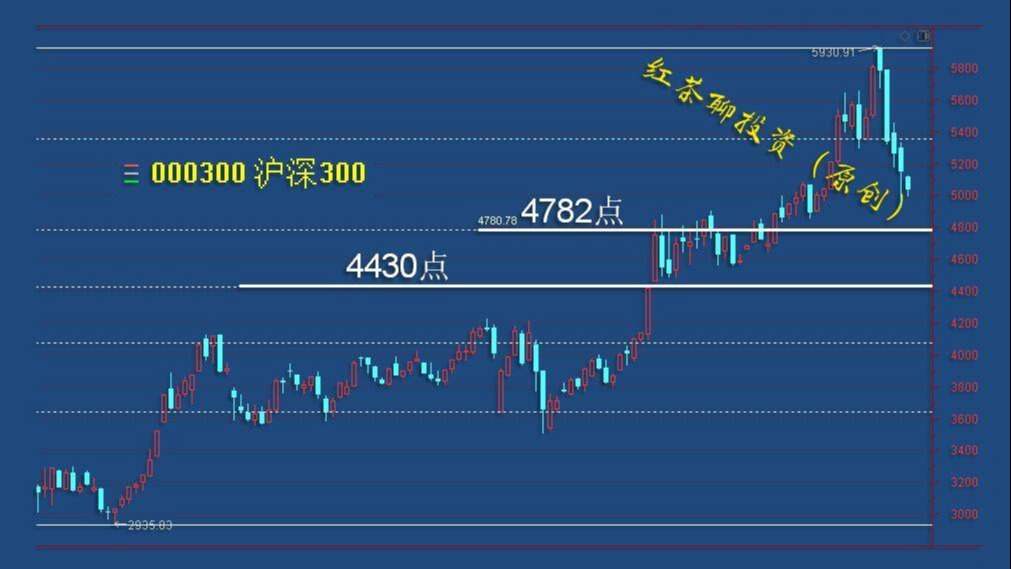 3.15收评：周线级别调整进入到尾段，低吸条件逐步显现