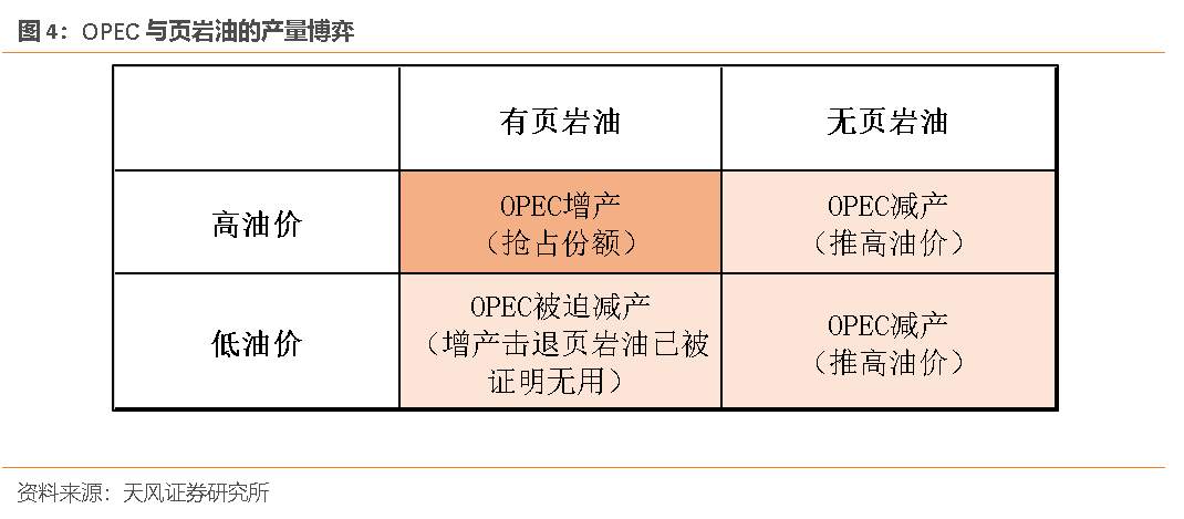 都怪页岩油？