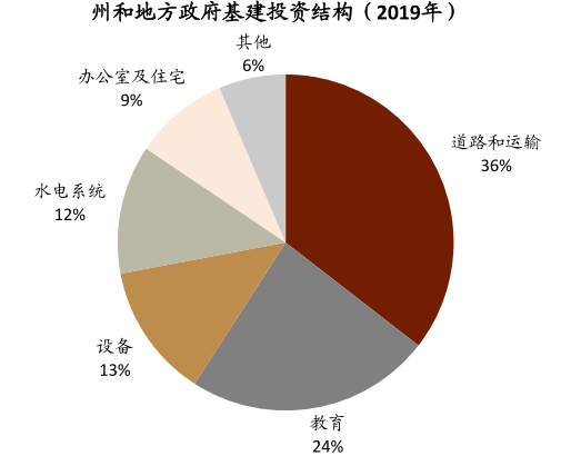 拜登基建大礼包：变着法子闯关