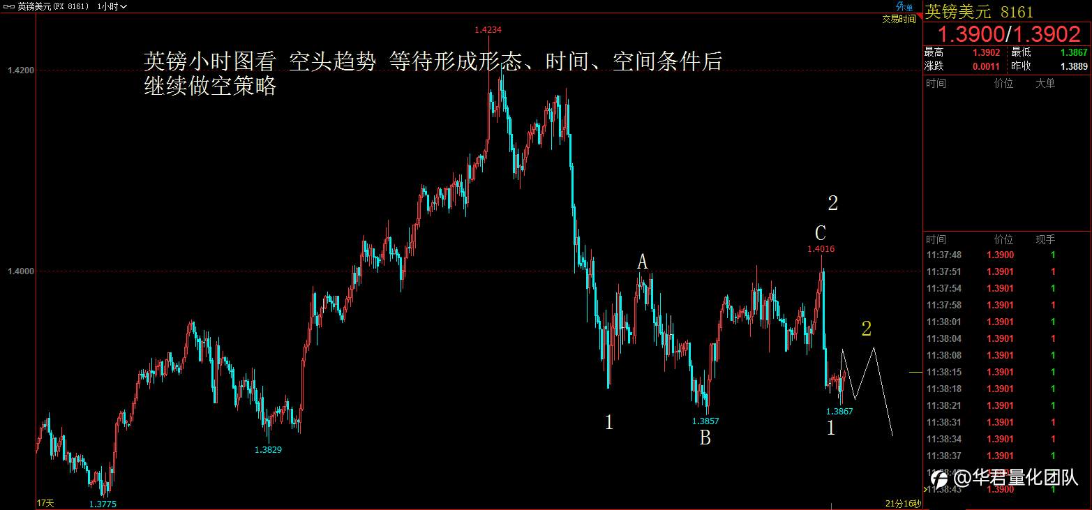 【二进制交易法刘惠伦】3月5日H股、黄金、原油、英镑、比特币行情分析