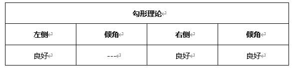ATFX晚评0324：欧元、黄金、原油、美股，中线D1