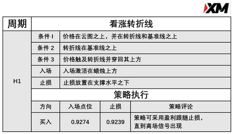 3月19日 Avramis 指标策略报告