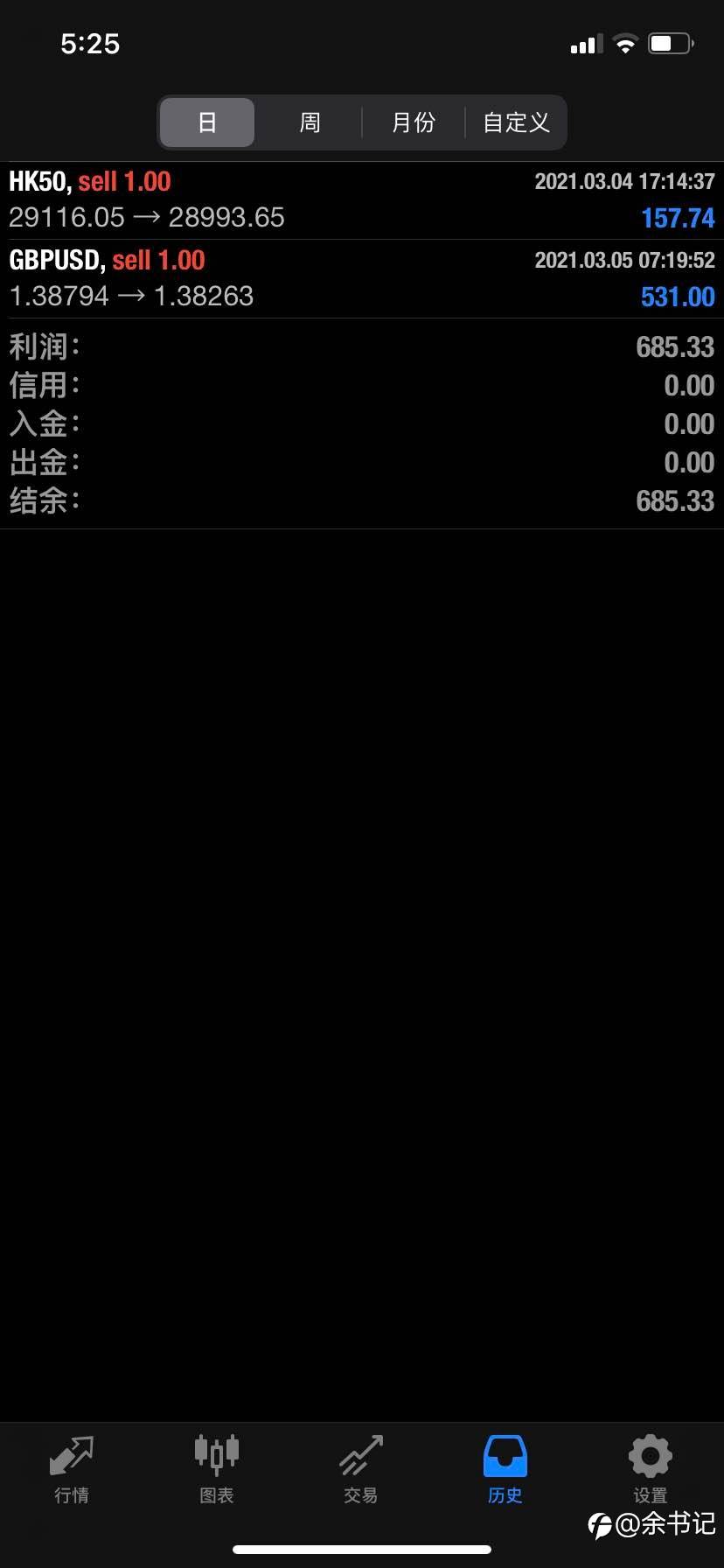 清仓休息