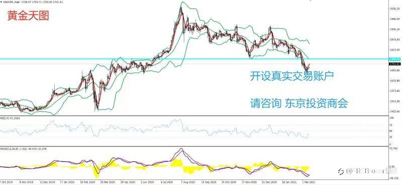 PRCBroker：2021年03月11日 今日汇评