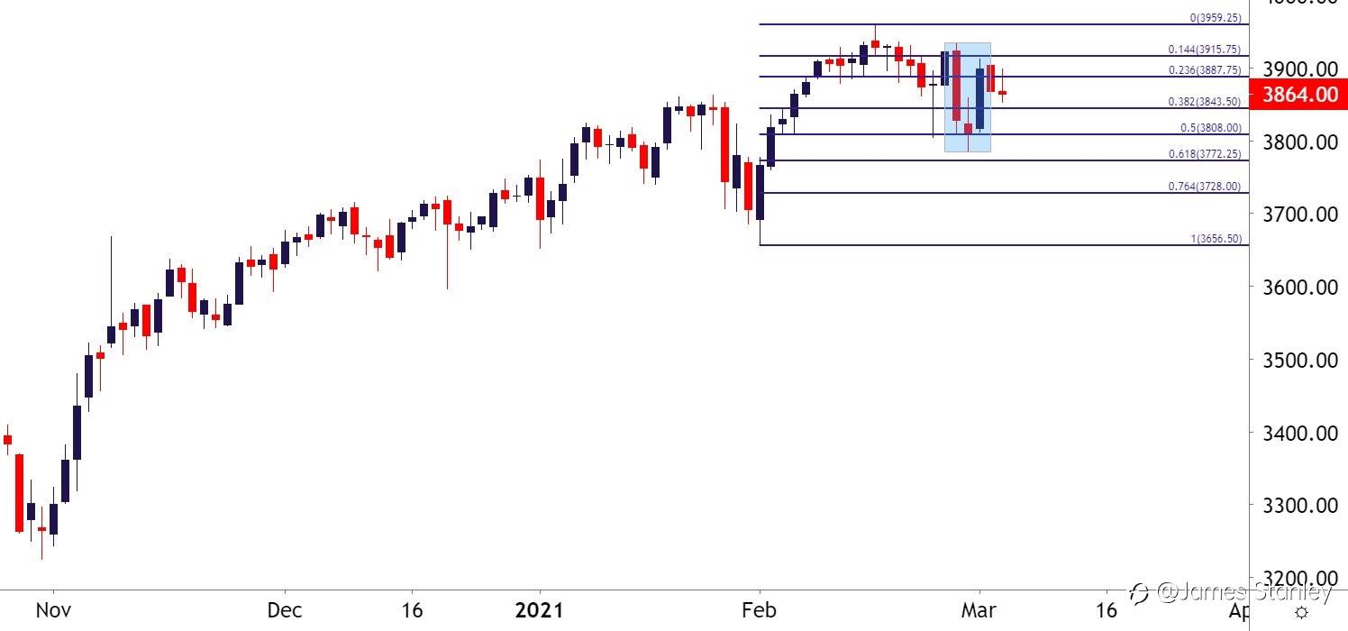 SPX