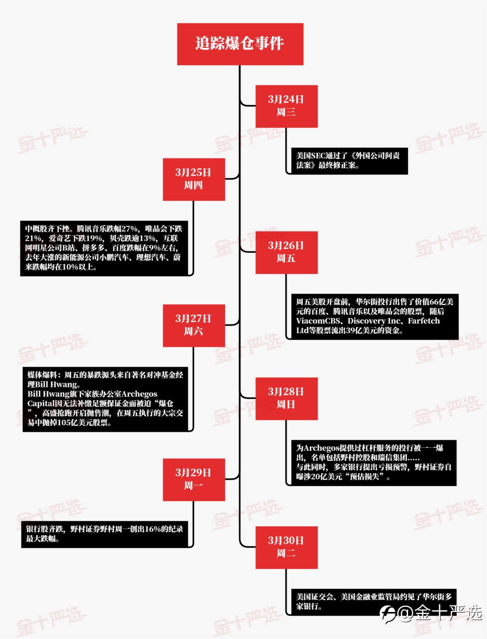 世纪爆仓之“杠杆该怎么玩”？