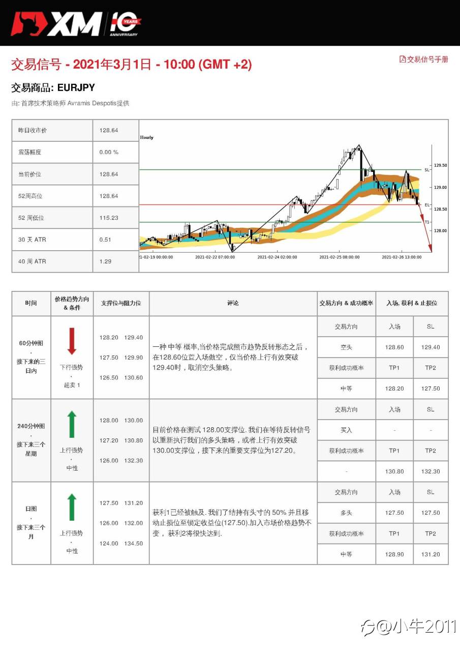 3/1交易信号-EURJPY