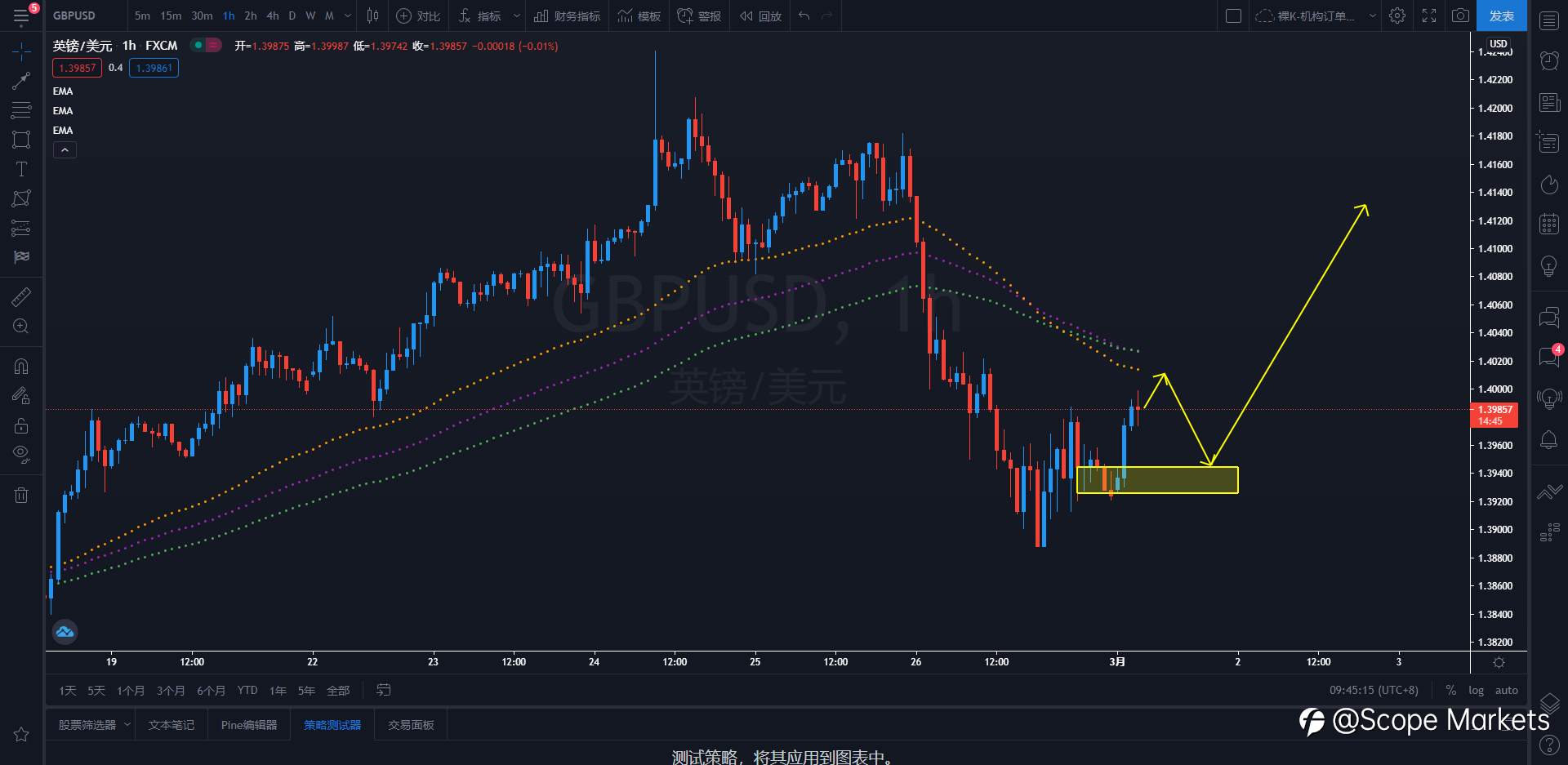 SCOPE MARKETS【策略研报】丨2021.03.01
