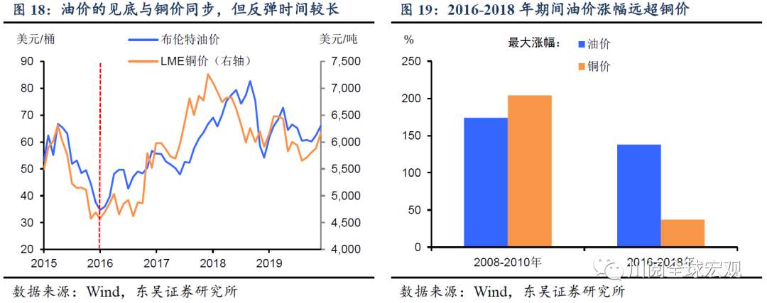 深度！大宗还能涨吗？复盘本世纪三轮大宗上涨的启示