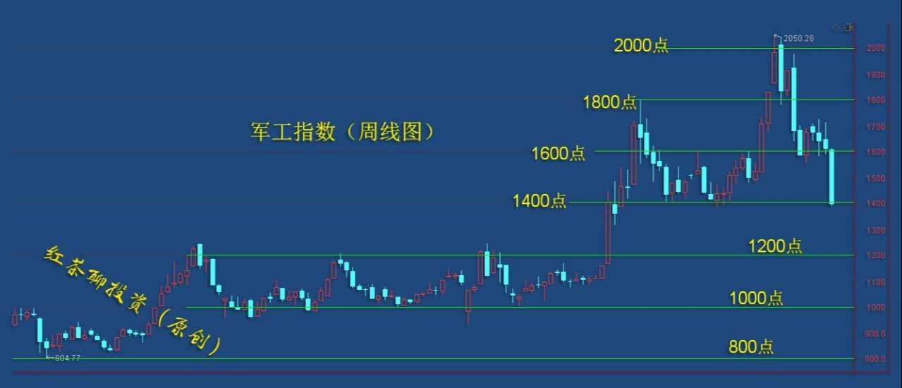 板块风云：一旦出现这种情况，我会低吸搏反弹