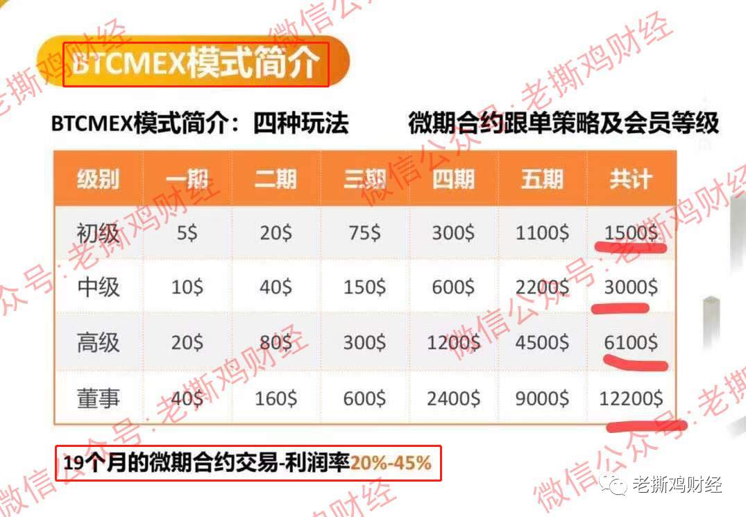 BTCMEX微期合约带单-冒充真的BTCMEX交易所的黑平台！！   