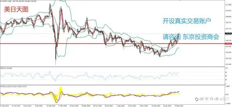 PRCBroker：2021年03月02日 今日汇评