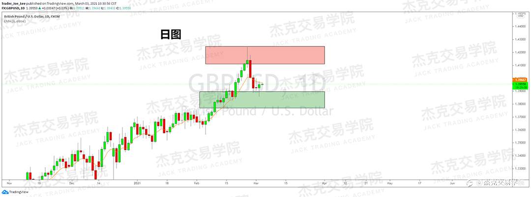 [3月3日策略]黄金/原油/英镑/欧元/美日/澳元/标普/BTC/ETH