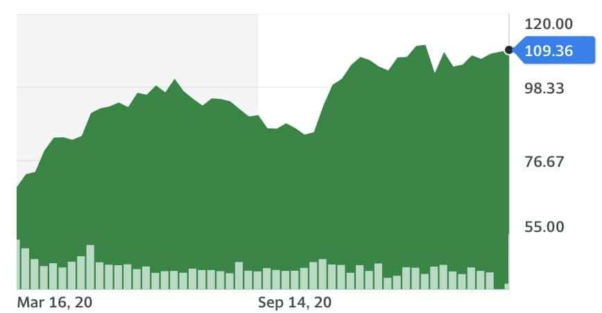 Trade the Most Popular Cannabis Stocks with EuropeFX