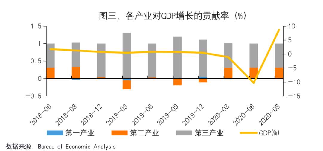清华金融大佬：警惕美国经济2021，应对“拜登过热”！