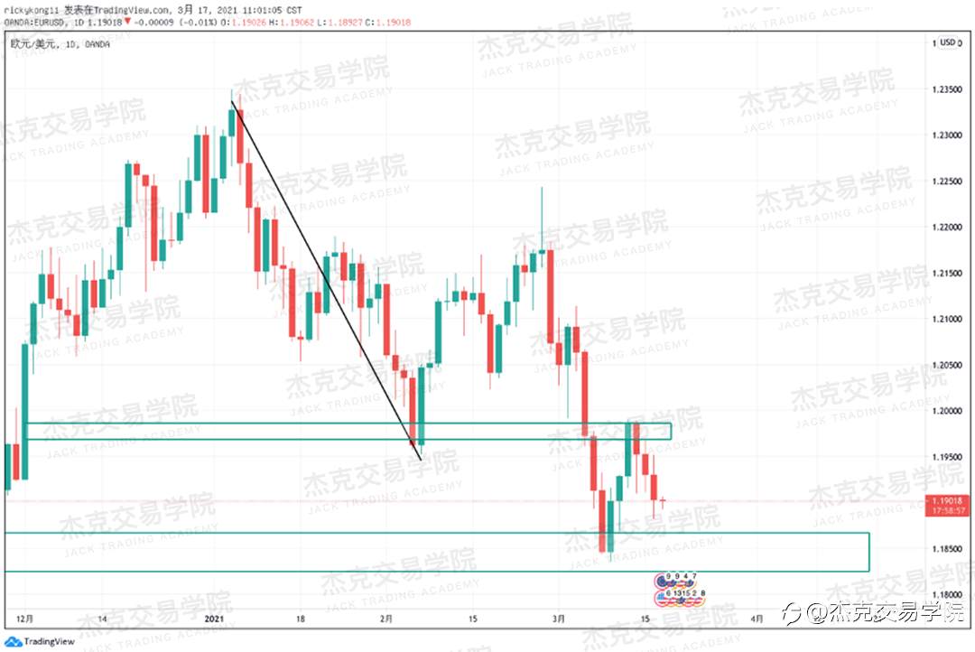 [3月17日策略]黄金/原油/英镑/欧元/美日/澳元/标普/BTC/ETH