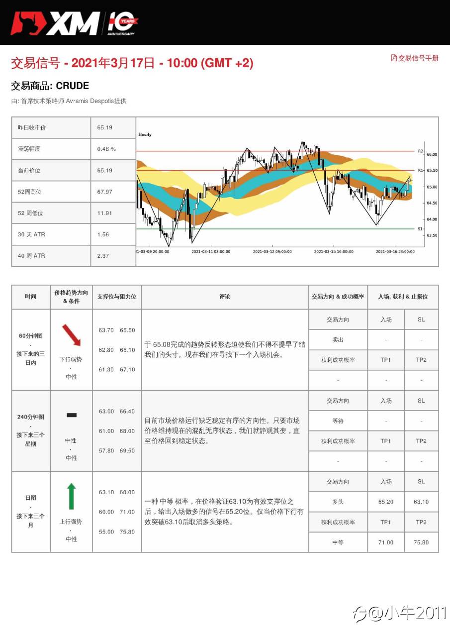 3/17交易信号-OIL
