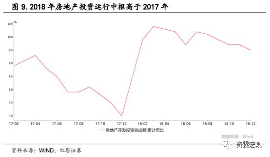 什么才是读懂房地产投资的正确姿势？
