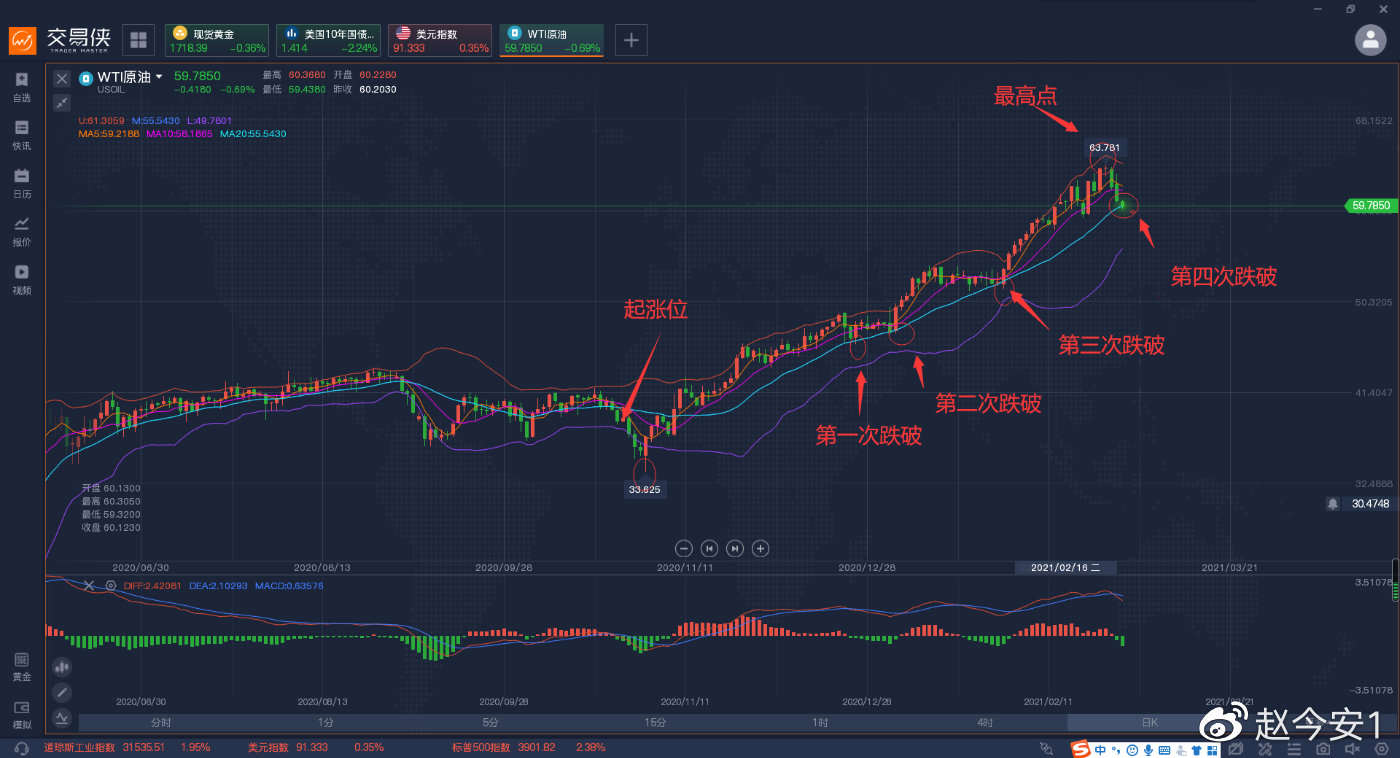 欧佩克大会要来临了，原油多头是否准备撤退？