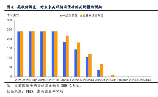 谁将阻挡美债收益率上涨步伐？