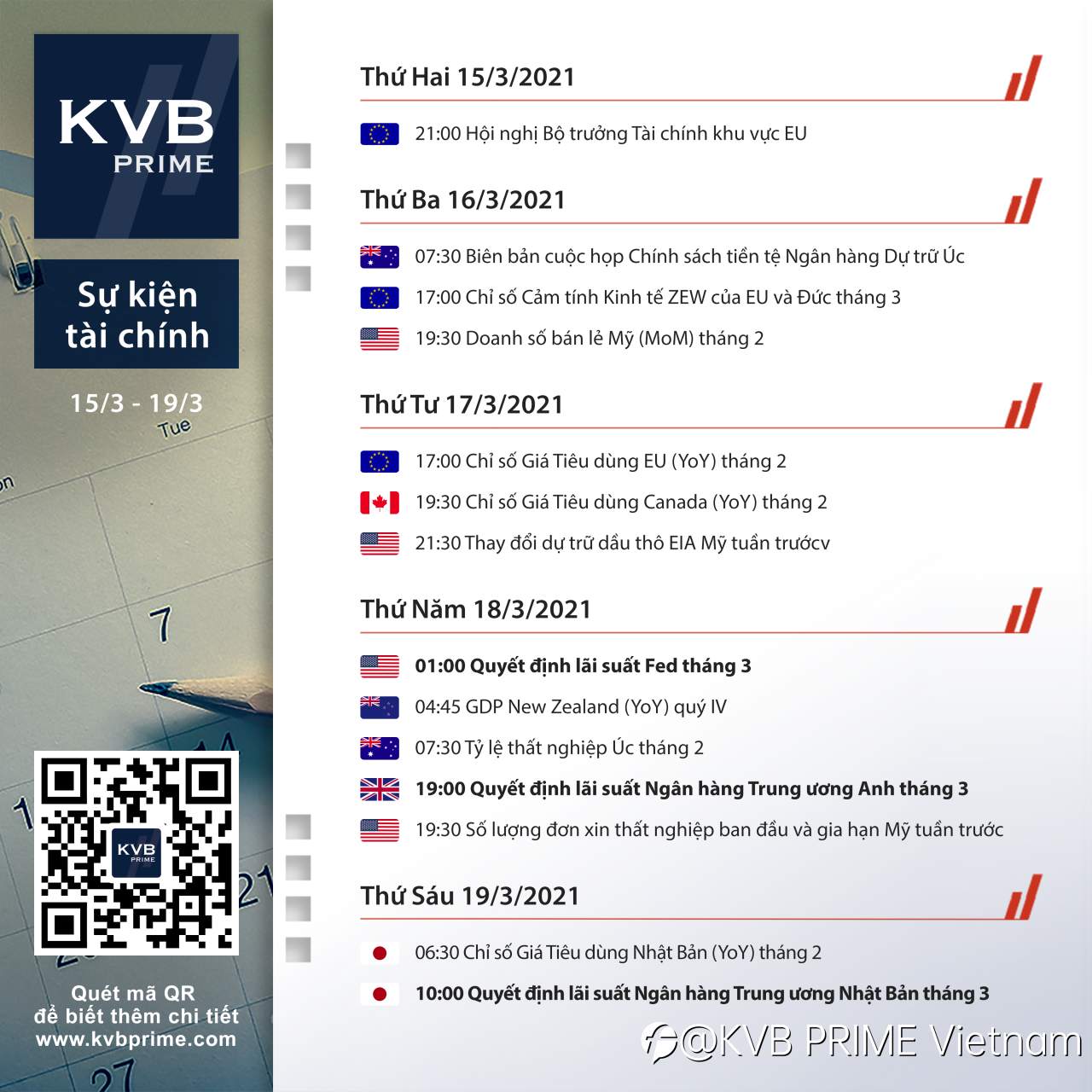 🔥 Sự kiện tài chính đáng chú ý 15/03 tới 19/03!