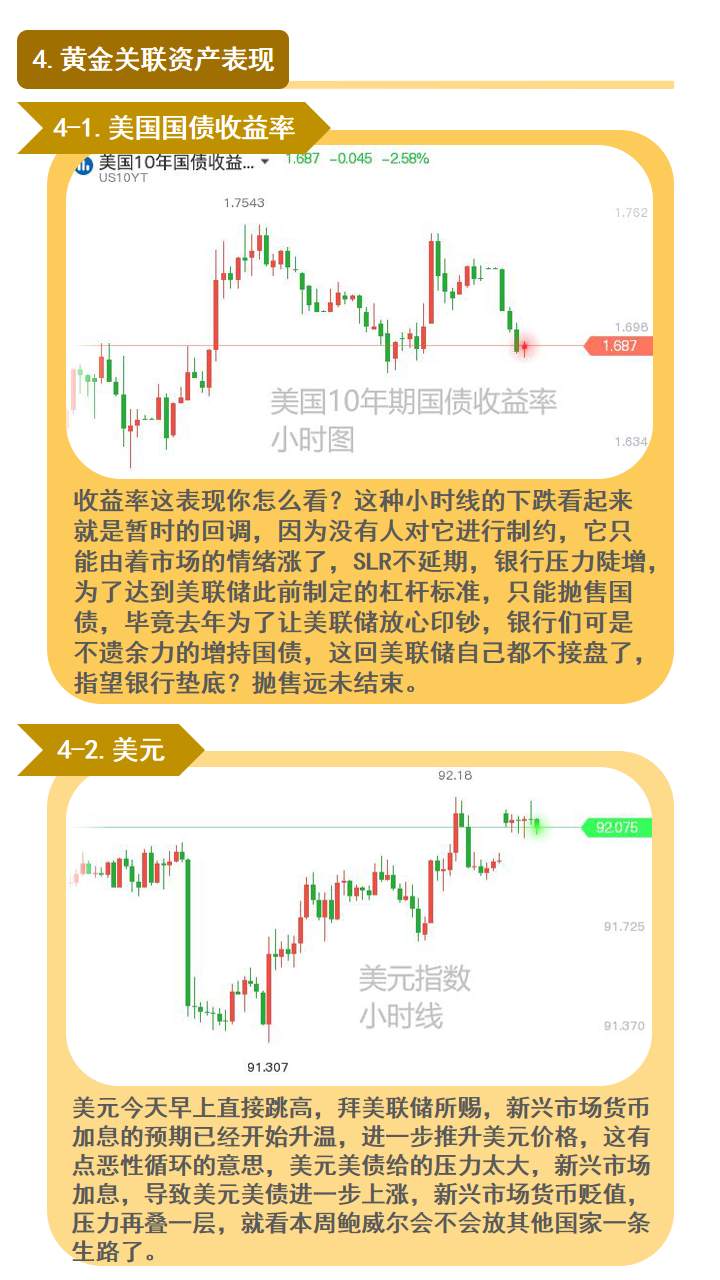 土耳其通胀即将对标津巴布韦；黄金带头冲锋！