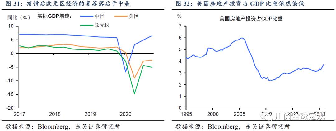 深度！大宗还能涨吗？复盘本世纪三轮大宗上涨的启示