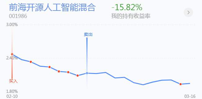 3.17英雄帖：周期性板块集体调整，超跌板块同步翻红