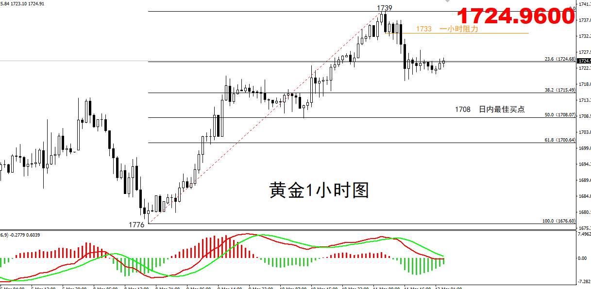 【黄金篇】：黄金今天的买点在哪里？