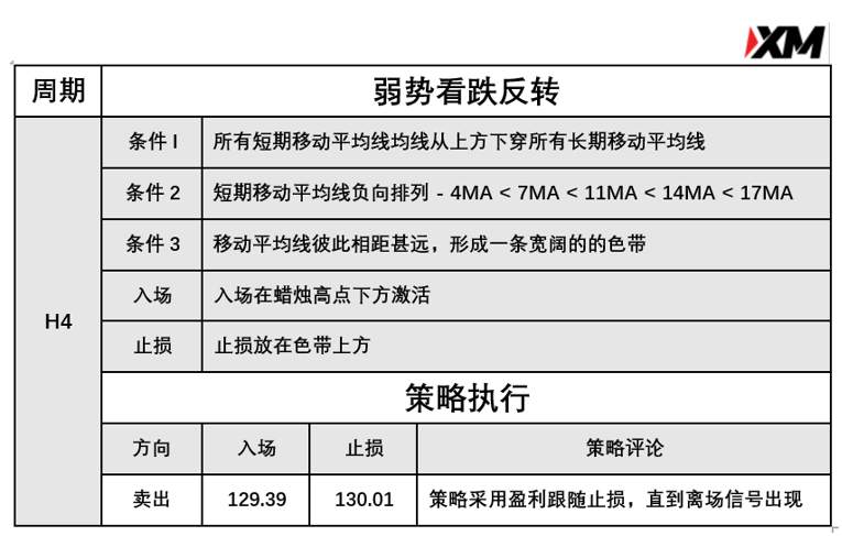3月22日 Avramis 指标策略报告