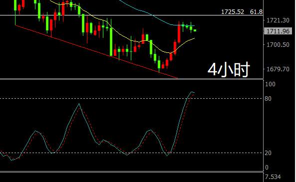 BUY GOLD