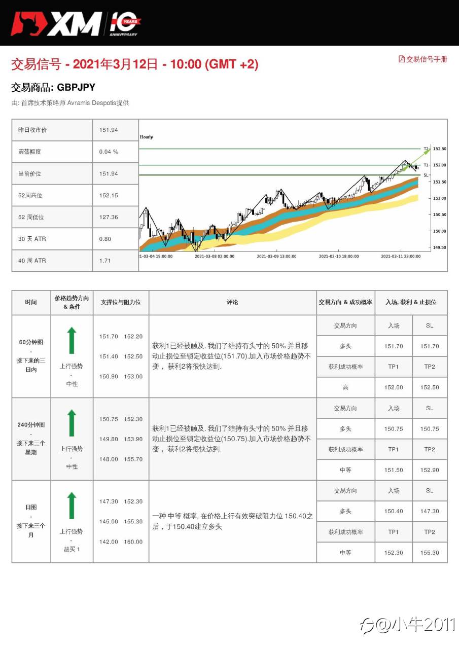 3/12交易信号-GBPJPY