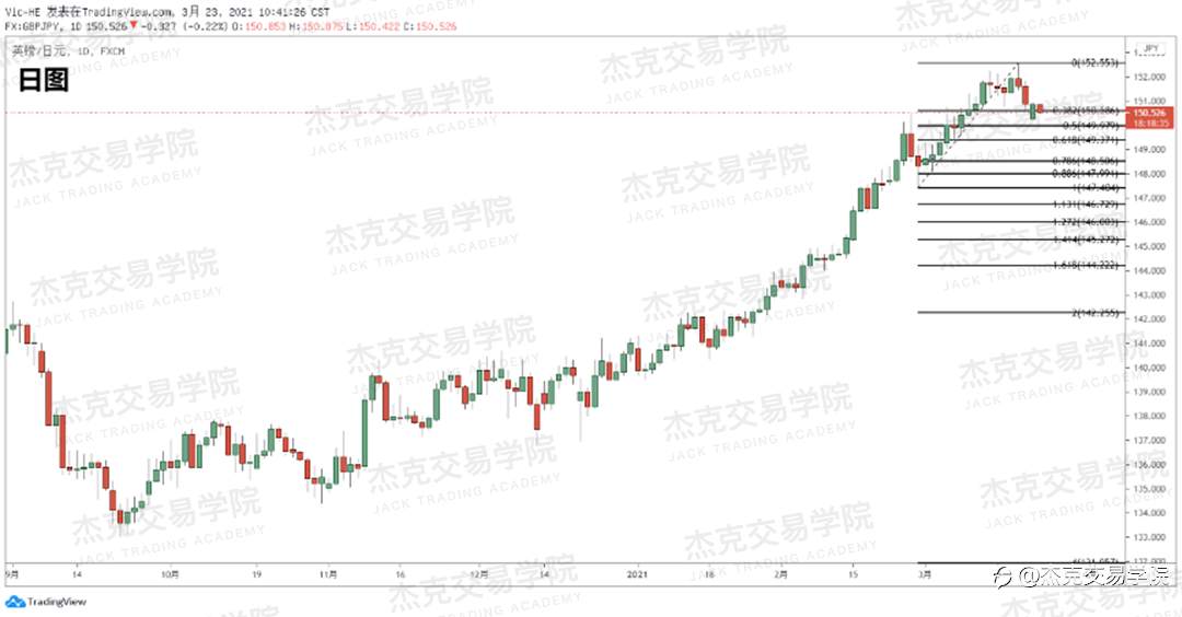 [3月23日策略]黄金/原油/英镑/欧元/美日/澳元/标普/BTC/ETH
