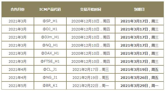 2021年3月期货合约交易产品展期通知