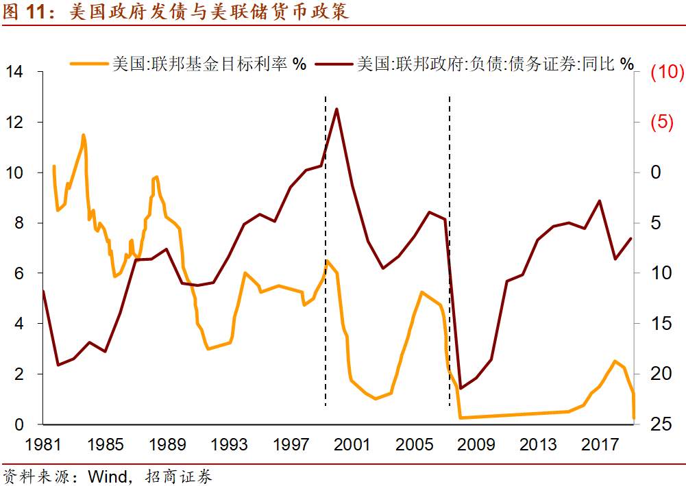 美国1.9万亿财政刺激对市场有什么影响？