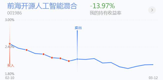 3.15英雄帖：市场持续调整之际，将会迎来新的低吸时段