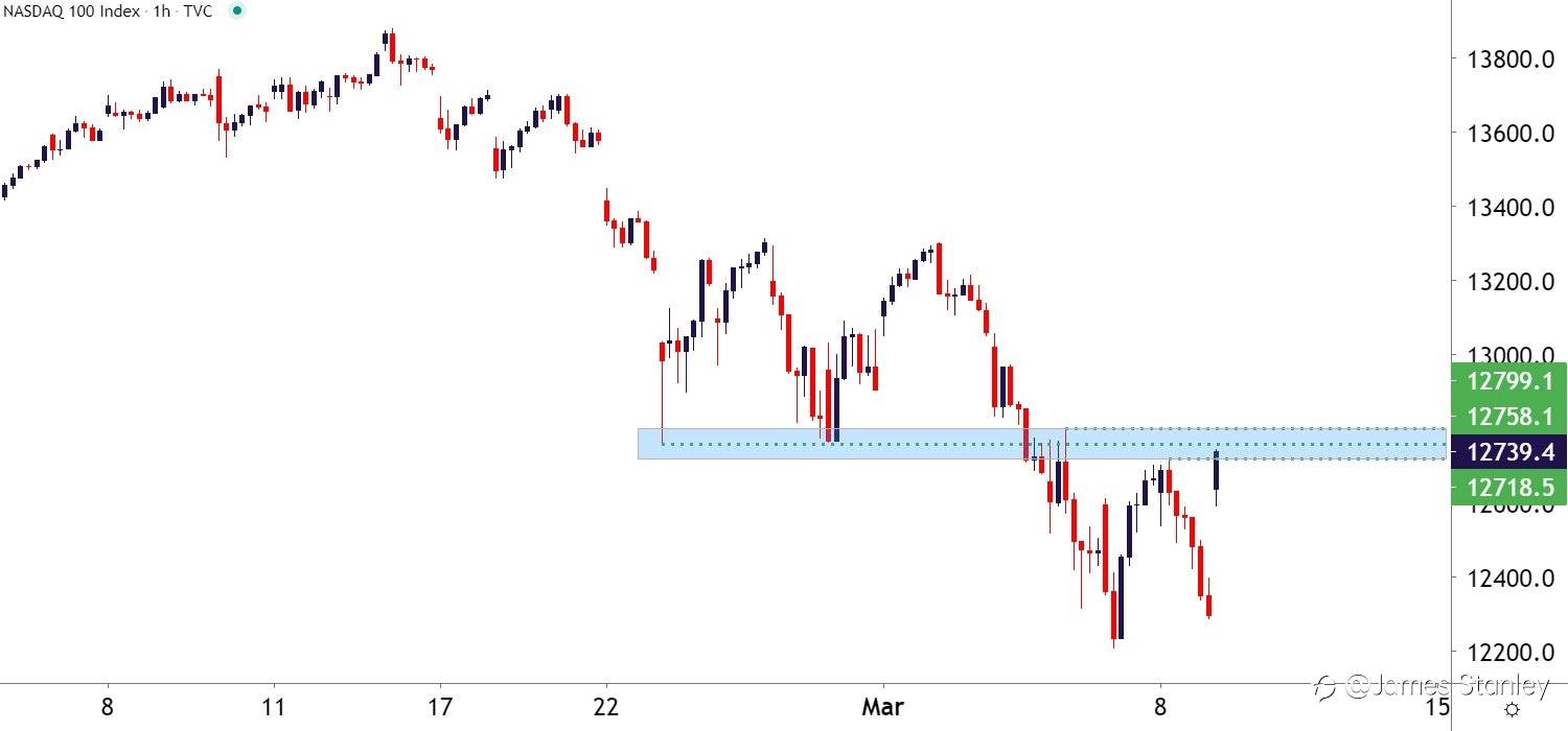 NASDAQ