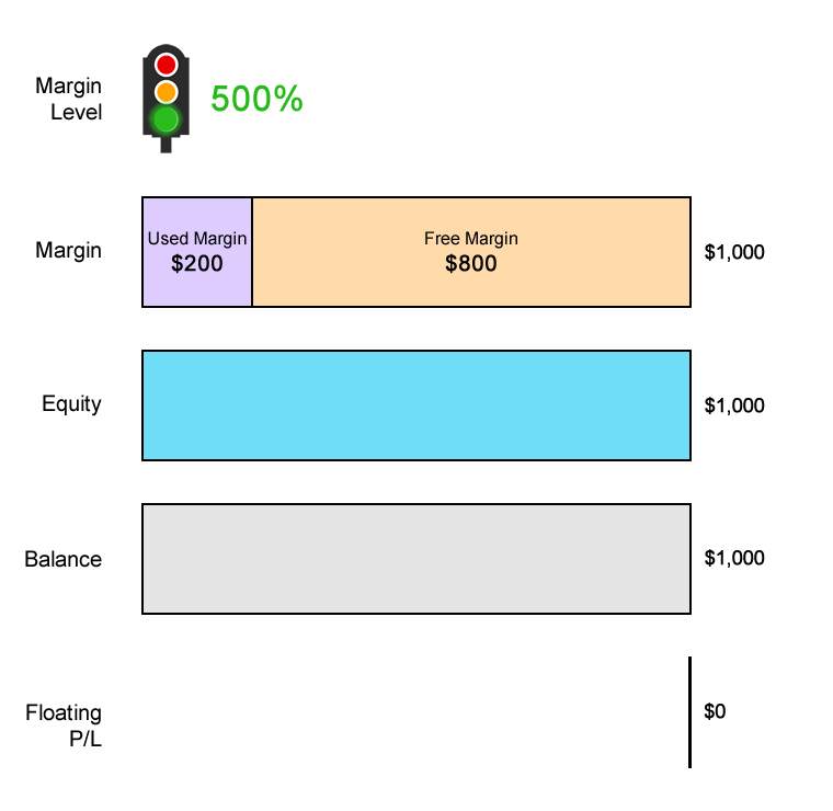 Apa Itu Tingkat Margin Call?